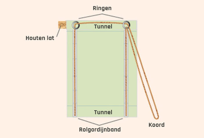 Koord doorhalen